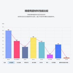 精密陶瓷性能比較